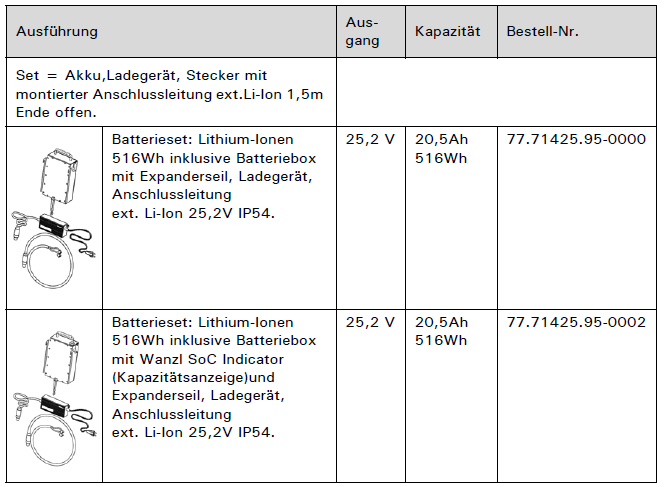 Batterie Bedienungsanleitung Tabelle 10.png