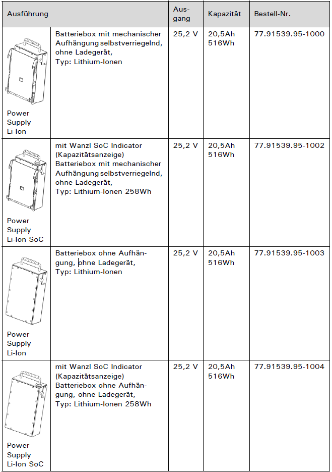 Batterie Bedienungsanleitung Tabelle 6.png