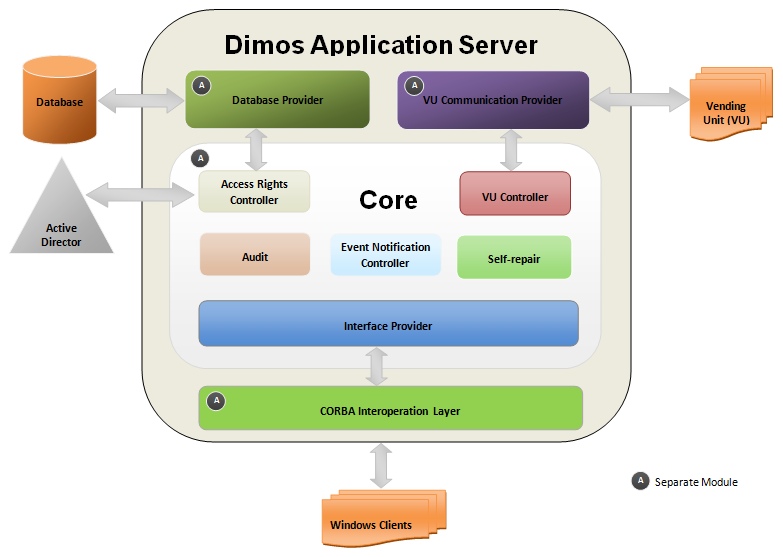 ETISS NG client user manual.png