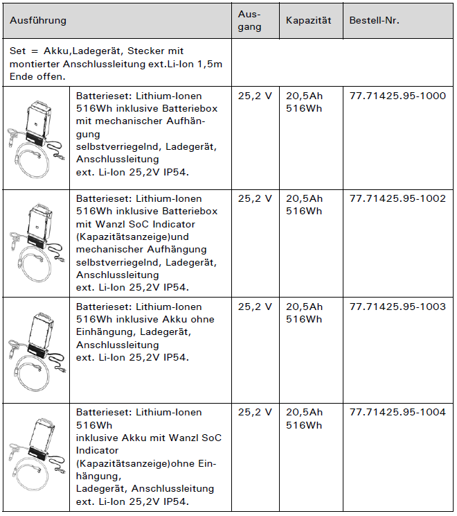 Batterie Bedienungsanleitung Tabelle 8.png