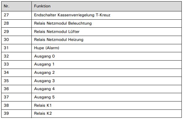 VU 7 Ausgabestation Tabelle 2.jpg