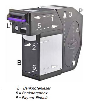 VU 7 Ausgabestation Austausch der Banknotenleseeinheit.jpg