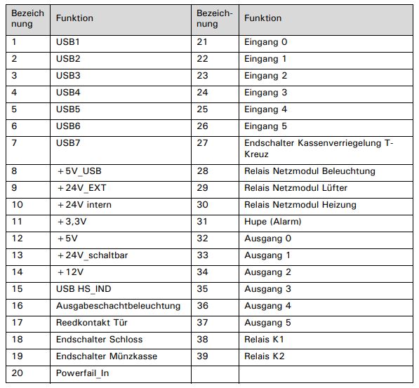 V21 Tabelle 2.jpg