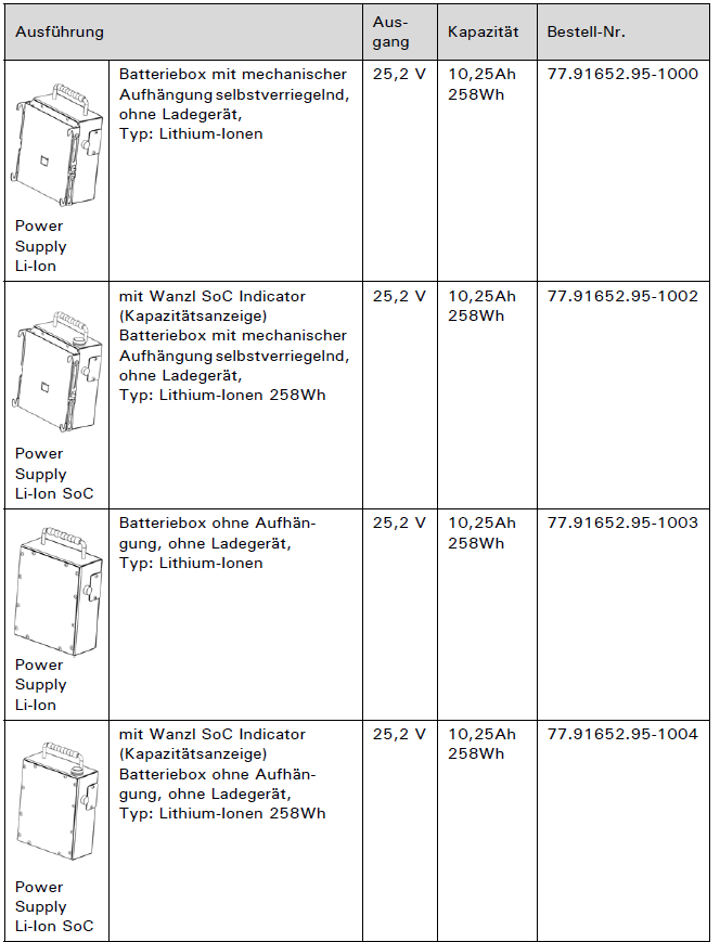 Batterie Bedienungsanleitung Tabelle 5.png