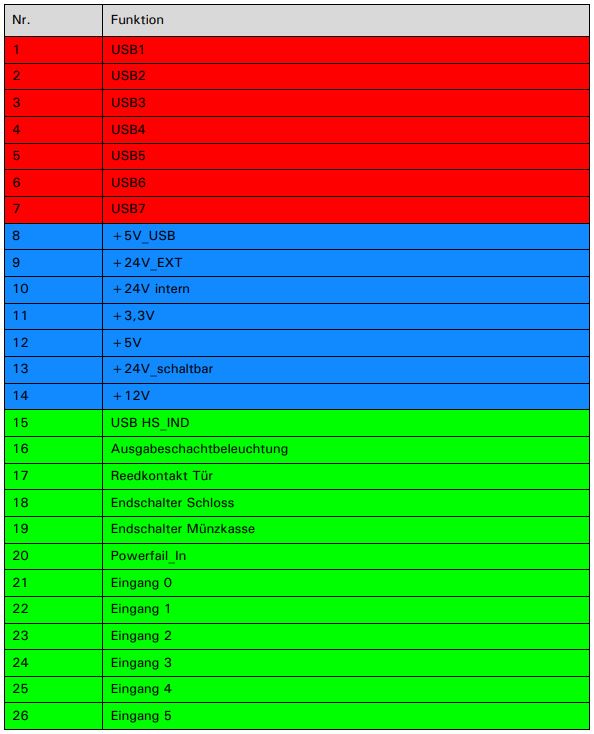 VU 7 Ausgabestation Tabelle 1.jpg