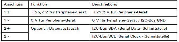 Batterie Bedienungsanleitung Tabelle 2.png