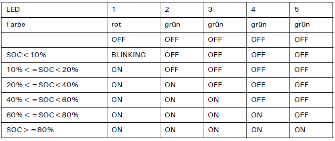 Batterie Bedienungsanleitung Tabelle 3.png