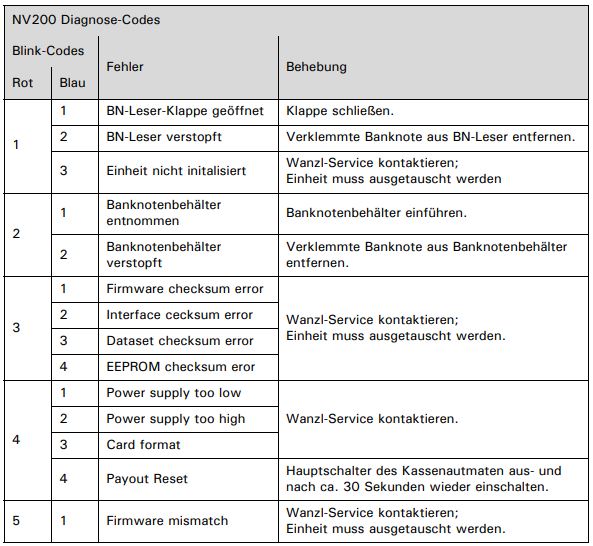 V21 Tabelle 4.jpg