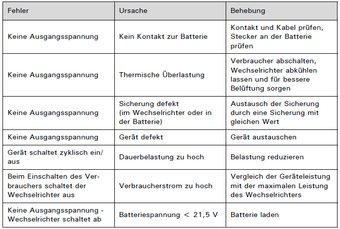 Bedienungsanleitung Wechselrichter Tabelle 3.png