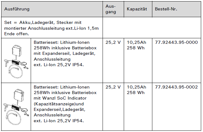 Batterie Bedienungsanleitung Tabelle 9.png