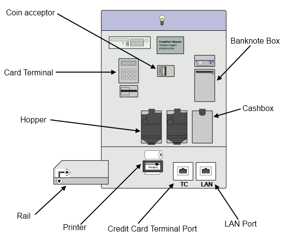 station-components.png