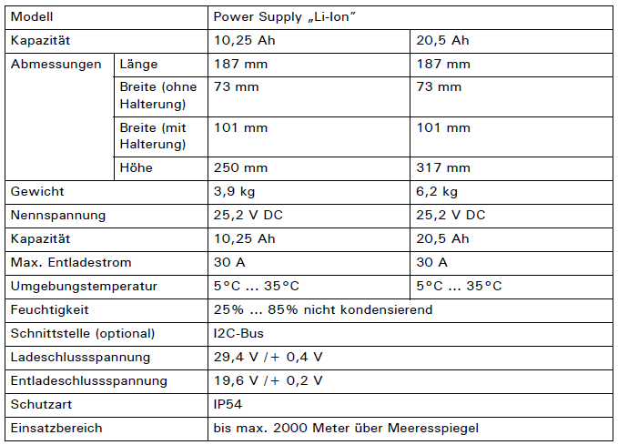 Batterie Bedienungsanleitung Tabelle 1.png