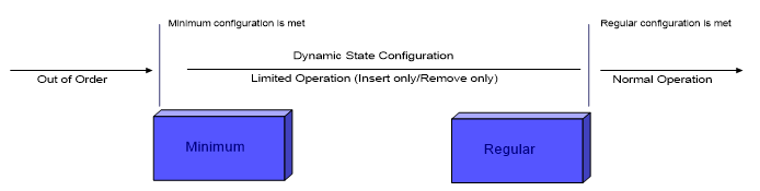 min-max configuration.png