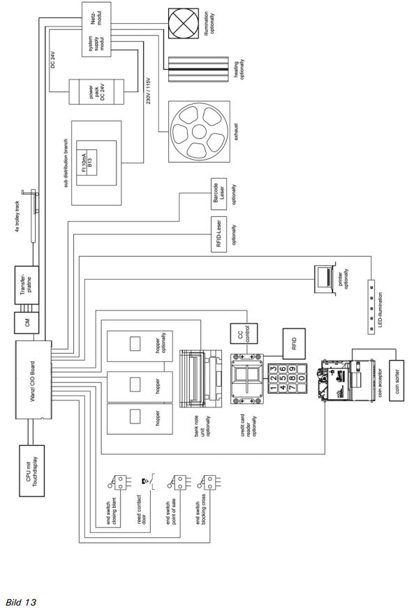 VU 7 Ausgabestation Bild 13.jpg