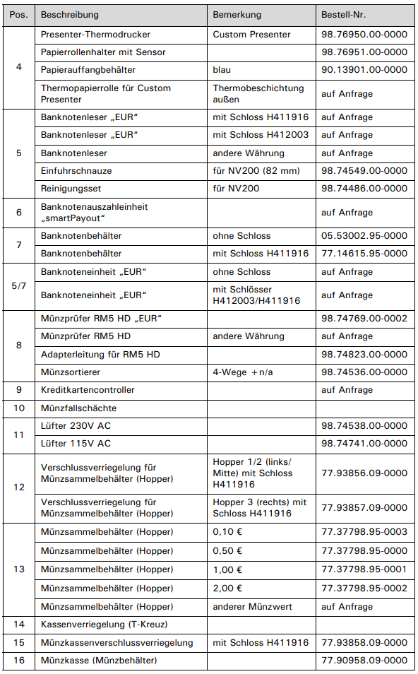 V7 EasyGo-refresh Tabelle 2.png