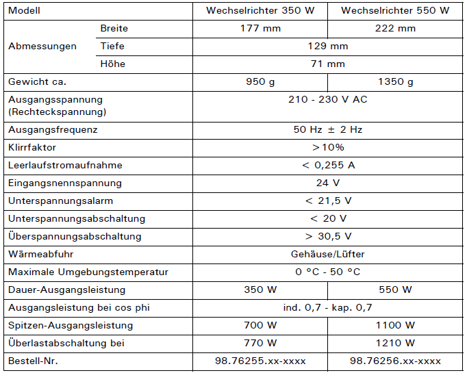 Bedienungsanleitung Wechselrichter Tabelle 1.png