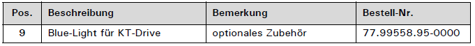 Bedienungsanleitung KT drive Tabelle 6.png