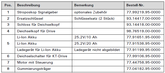 Bedienungsanleitung KT drive Tabelle 5.png