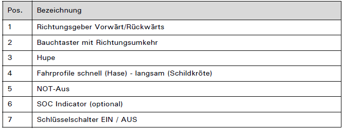 Bedienungsanleitung KT drive Tabelle 3.png