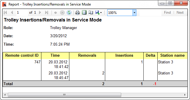 trolleys-insert-remove-service-mode-report.png