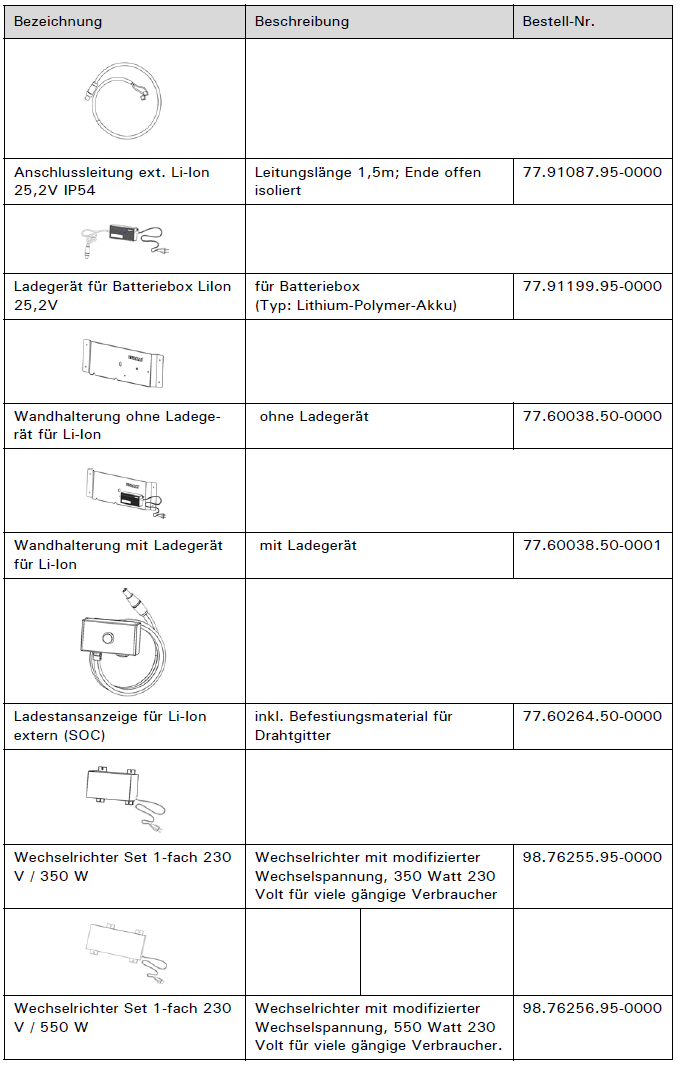 Batterie Bedienungsanleitung Tabelle 11.png