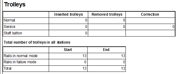 shift-report-trolleys.png