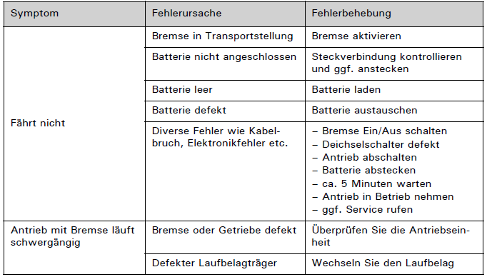 Bedienungsanleitung KT drive Tabelle 7.png