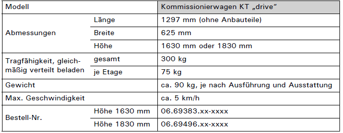 Bedienungsanleitung KT drive Tabelle 1.png