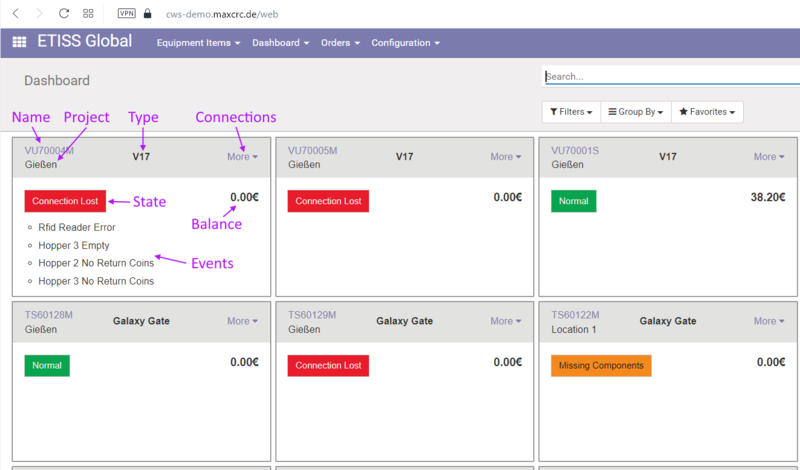 etiss-global-dashboard-elements.png